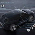 Brand New MW iX3 Is One-Third Recycled Material
